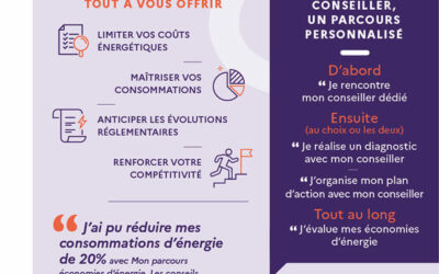 Rénovation énergétique